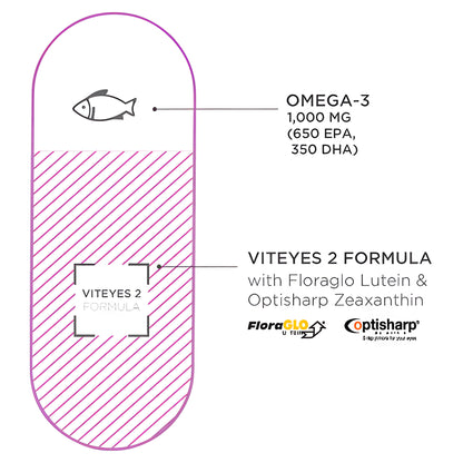 Viteyes 2 plus Omega 3