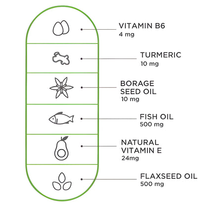 Viteyes Omega Blend